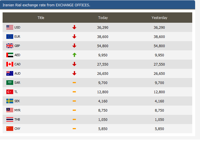 Foreign Exchange Conversion Table | Decoration Day Song